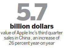 Apple Inc's latest handset, the iPhone 5, is expected to be on sale in China by December, according to a statement from Tim Cook in a report. Apple iPhone 5 on sale in China by December
