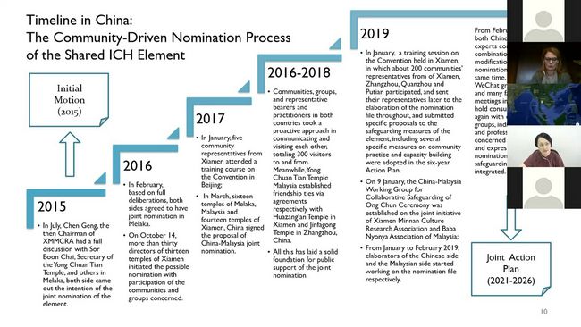東南亞國(guó)家非物質(zhì)文化遺產(chǎn)聯(lián)合申報(bào)培訓(xùn)班在線開(kāi)班