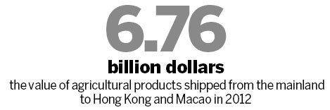 Hong Kong, Macao given food, energy pledge