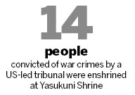 Visits to Japanese shrines 'to continue'