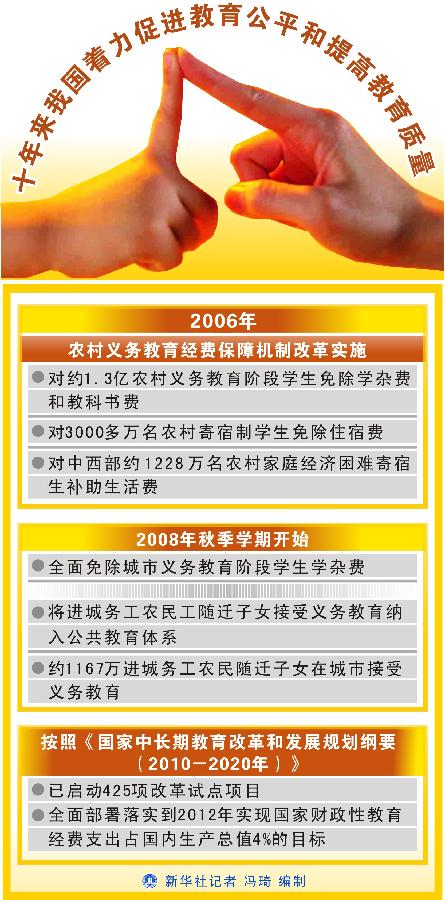 十年來我國著力促進(jìn)教育公平和提高教育質(zhì)量