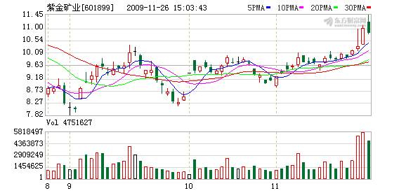 九年財富暴增700倍背后：紫金改制國資賤賣調(diào)查