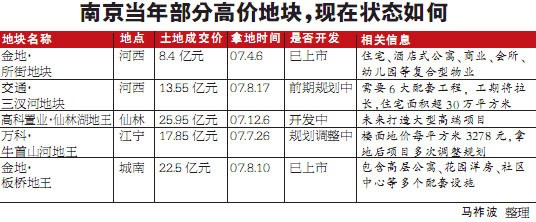 南京國(guó)土局收回1塊住宅地沒(méi)收2.3億保證金