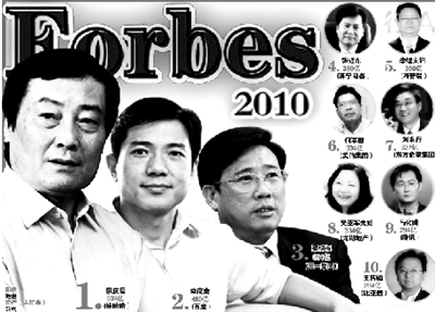 福布斯中國富豪榜出爐:宗慶后晉身中國首富