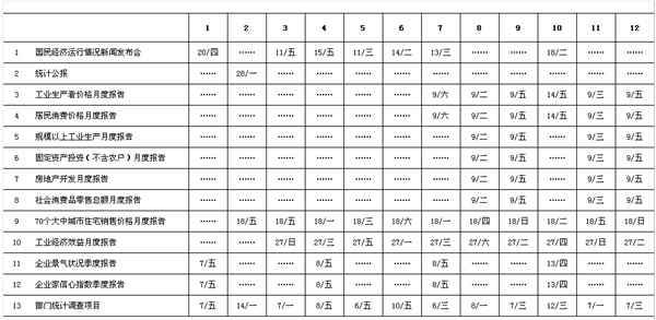 國家統(tǒng)計(jì)局:本月起CPI數(shù)據(jù)提前至9日發(fā)布