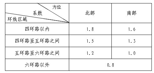 北京市地稅局公布享受優(yōu)惠政策普通住房平均交易價(jià)格
