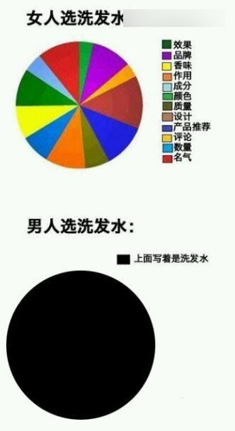 認(rèn)識字你就笑慘了 都是大神