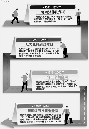 節(jié)日怎么休？ 網(wǎng)友參與調(diào)查表態(tài):反對調(diào)休不反對長假