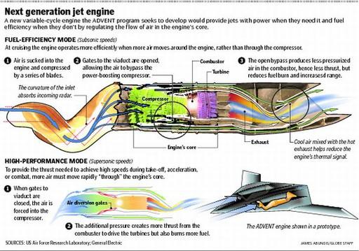 專家解讀先進航空發(fā)動機技術 稱中國應跨越式發(fā)展
