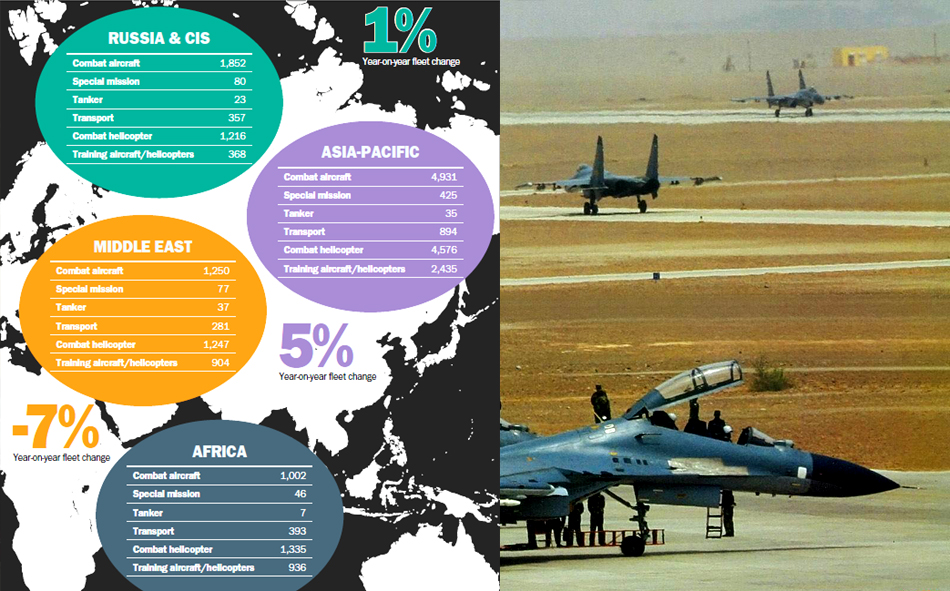 中國作戰(zhàn)飛機超日俄 排名世界第二僅次于美軍