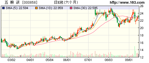 五糧液董事長首次回應調(diào)查事件:不知為何被調(diào)查