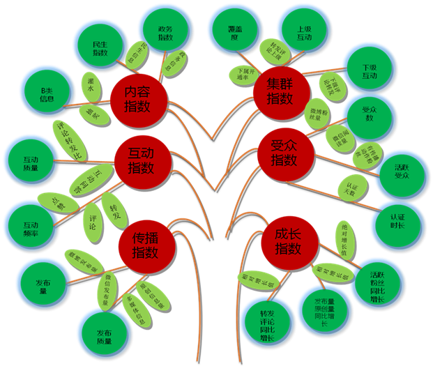 2014年全國政務新媒體發(fā)展研究報告
