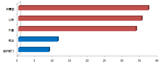 2014年全國政務新媒體發(fā)展研究報告