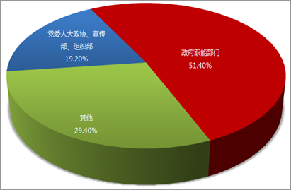 2014年全國政務新媒體發(fā)展研究報告