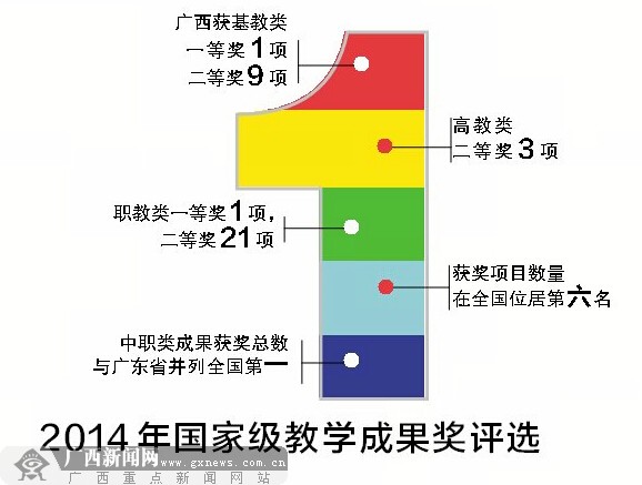 “數(shù)”說2014年廣西教育改革發(fā)展 660億推動(dòng)發(fā)展