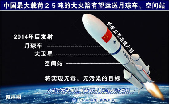 我國新一代大推力火箭發(fā)動機