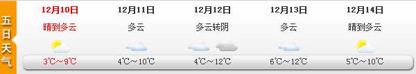 冷空氣吹盡霧霾 上海今起撥“霾”見日迎藍(lán)天
