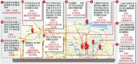 滬大規(guī)模紀念抗戰(zhàn)勝利70周年 設10余項重點活動