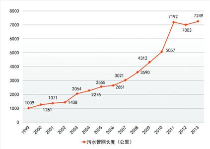 上海5輪環(huán)保三年行動(dòng)圓滿交卷 數(shù)字解讀第6輪計(jì)劃