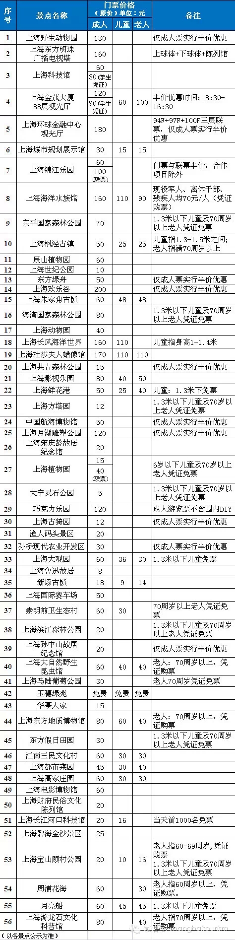 5·19中國旅游日 上海56家景點門票半價優(yōu)惠