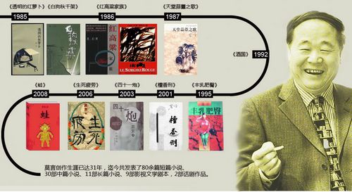 莫言你幸福嗎? 于丹楊瀾等名家說(shuō)