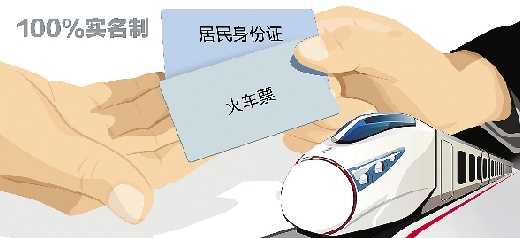 今起所有特快、動(dòng)車(chē)和進(jìn)京疆藏列車(chē)都要實(shí)名驗(yàn)證