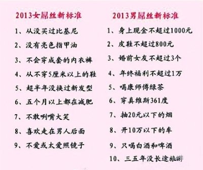2013年男女“屌絲”標(biāo)準(zhǔn)出爐 網(wǎng)友稱很精細(xì)(圖)