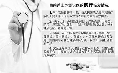 蘆山地震震后第十二天 災區(qū)醫(yī)療衛(wèi)生秩序全面恢復