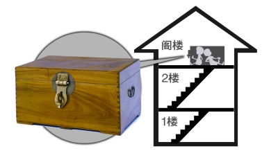 姐弟倆捉迷藏躲進(jìn)木箱 再也沒能走出來