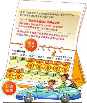 “十一”黃金周全國高速仍免費(fèi)通行