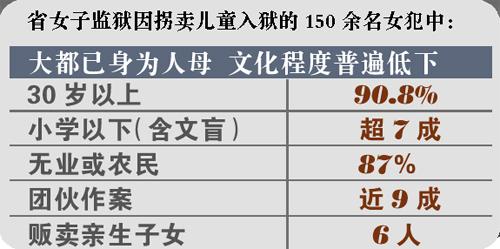 女犯拐賣兒童入獄：“我只是做件好事”