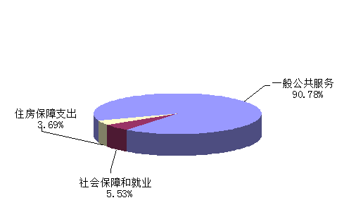 國辦2013年收支預(yù)算逾3.5億 同比減少2600萬
