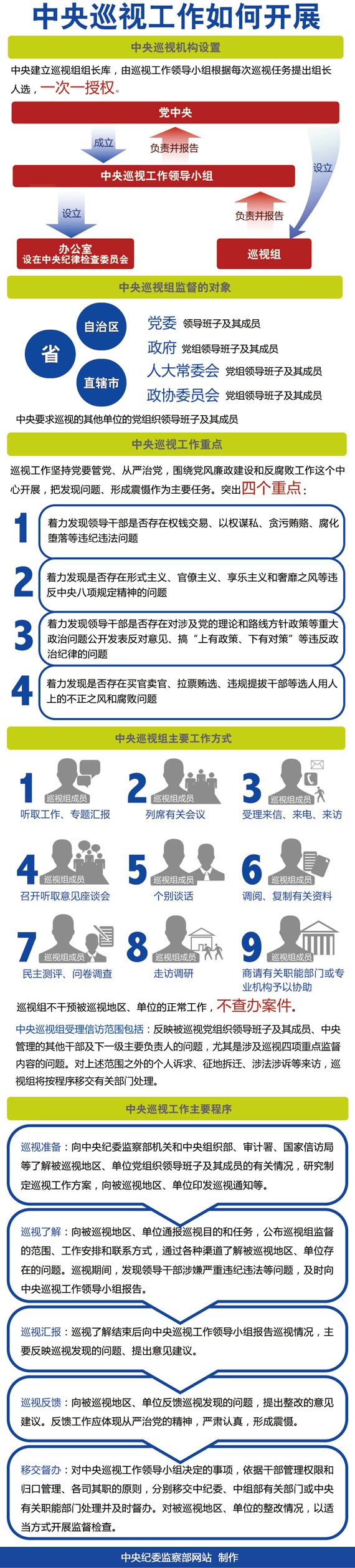 揭秘中央巡視組工作：重點(diǎn)監(jiān)督貪腐等問(wèn)題 蒼蠅老虎同打