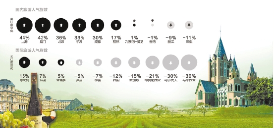 頂級(jí)火車(chē)游、酒莊游進(jìn)入市場(chǎng) 傳統(tǒng)旅游產(chǎn)品升級(jí)