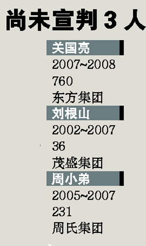 內(nèi)地富豪榜成“殺豬榜” 10年共有49人落馬