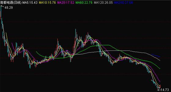 聚焦創(chuàng)業(yè)板大跌之發(fā)展篇：業(yè)績增長放緩 后勁不足