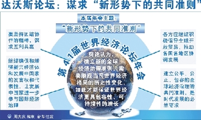 達(dá)沃斯年會(huì)首日把脈全球經(jīng)濟(jì) 中國被視為增長引擎