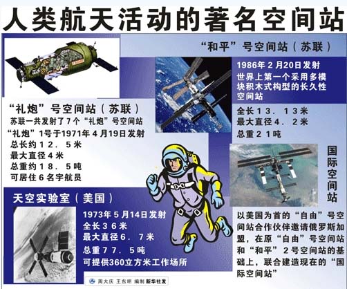 國際空間站2020年“死亡”？造新宇宙飛船美俄較勁