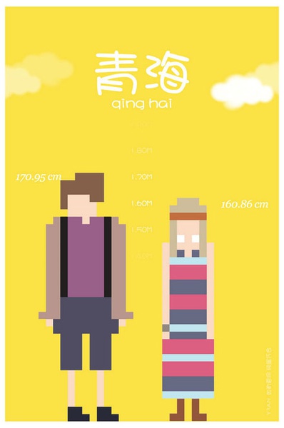 各省平均身高 你達標了嗎？