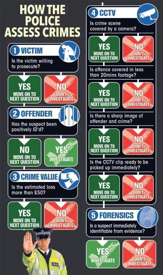 英國警察宣布以后不再管偷竊搶劫！群眾反應(yīng)炸了！