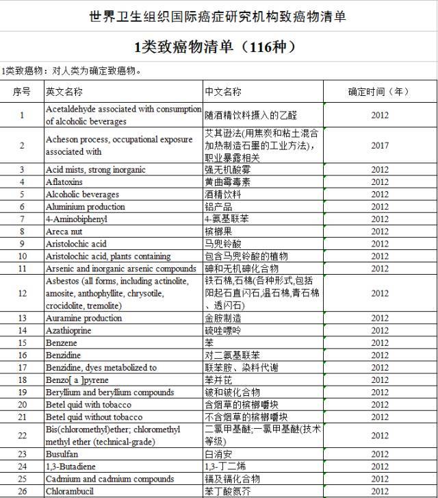 “咸魚”被列入致癌物，“不好翻身了”