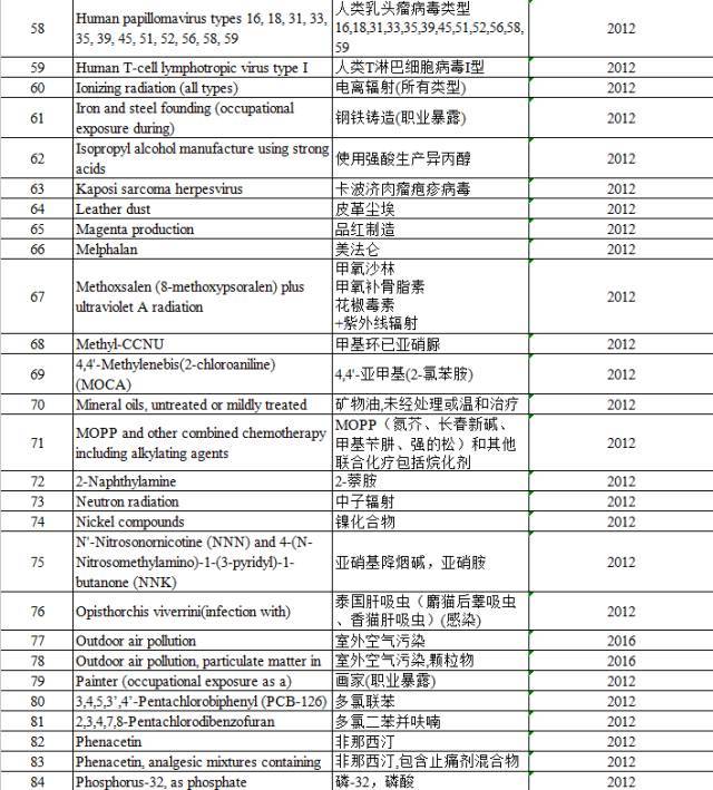 “咸魚”被列入致癌物，“不好翻身了”