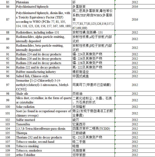 “咸魚”被列入致癌物，“不好翻身了”
