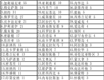 奧麥誰(shuí)將笑到最后?
