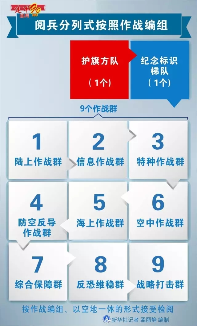 建軍90周年閱兵：聽黨指揮，能打勝仗，作風(fēng)優(yōu)良