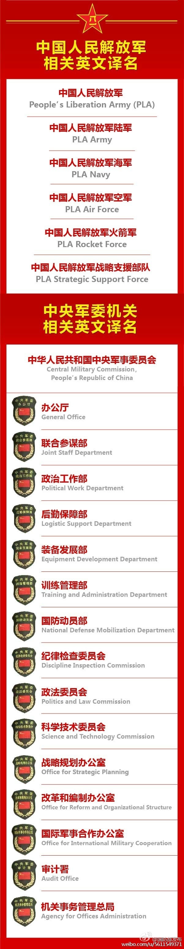 建軍90周年閱兵：聽黨指揮，能打勝仗，作風(fēng)優(yōu)良