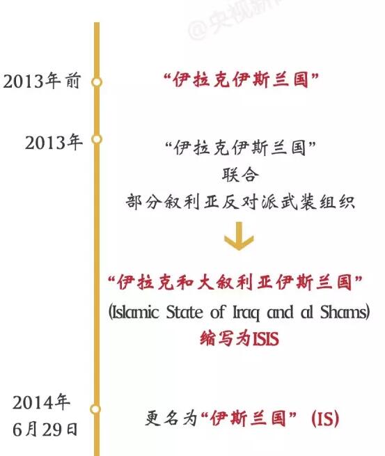 制造巴黎恐襲的ISIS究竟是什么組織？
