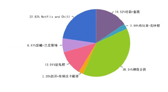 想在萬圣節(jié)邂逅愛情？那就不要扮成特朗普