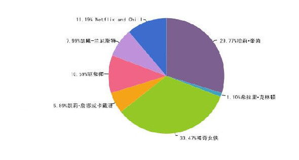 想在萬圣節(jié)邂逅愛情？那就不要扮成特朗普