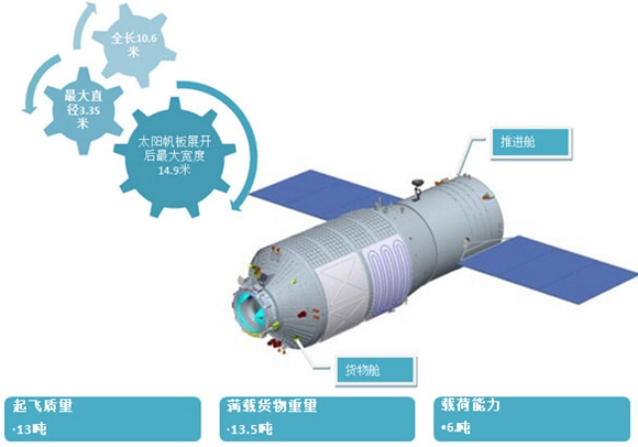 天舟一號發(fā)射成功 我國將邁進“空間站時代”